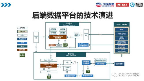 车路协同趋势下车载终端的技术和产品形态演进与节能技术推广服务